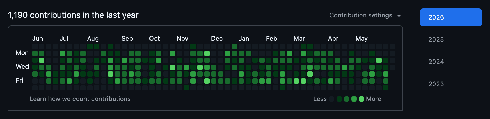 GitHub contribution graph — 1,190 contributions in the last year